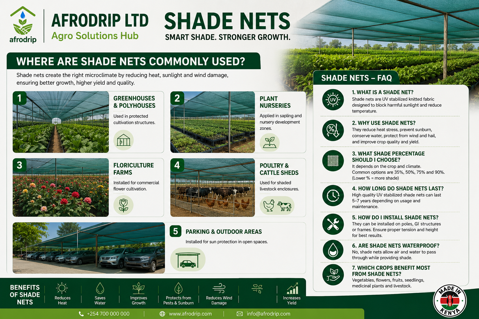 SHADE NET FAQ